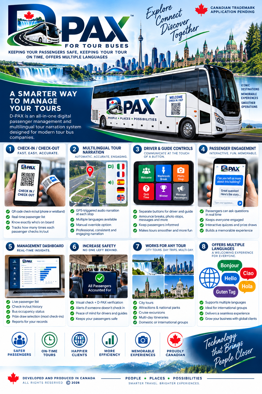 D-PAX for tour buses: check-in and check-out, multilingual narration, driver and guide controls, passenger engagement, management dashboard and safety features